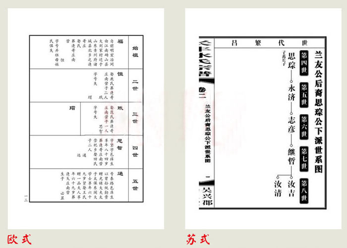 歐氏蘇氏版式風(fēng)格